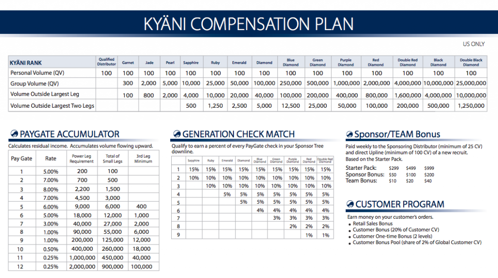 Kyani Scam Review