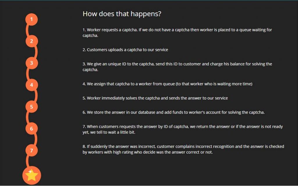 2captcha review