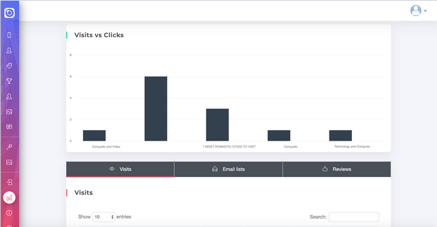 Outreachr review in-depth analytics