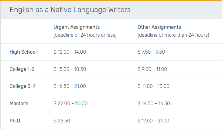 English_Native_Writers